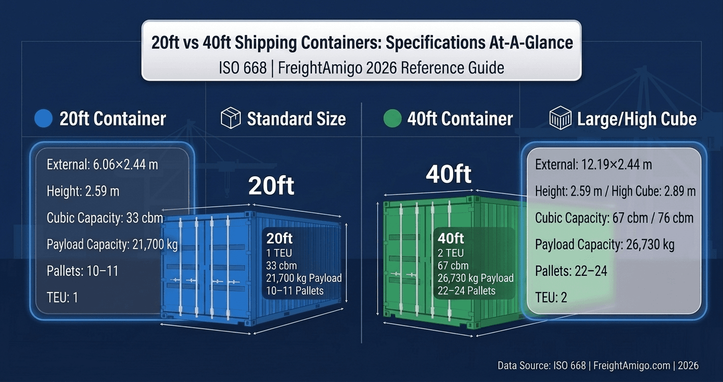 shipping container transport logistics HOW-TO